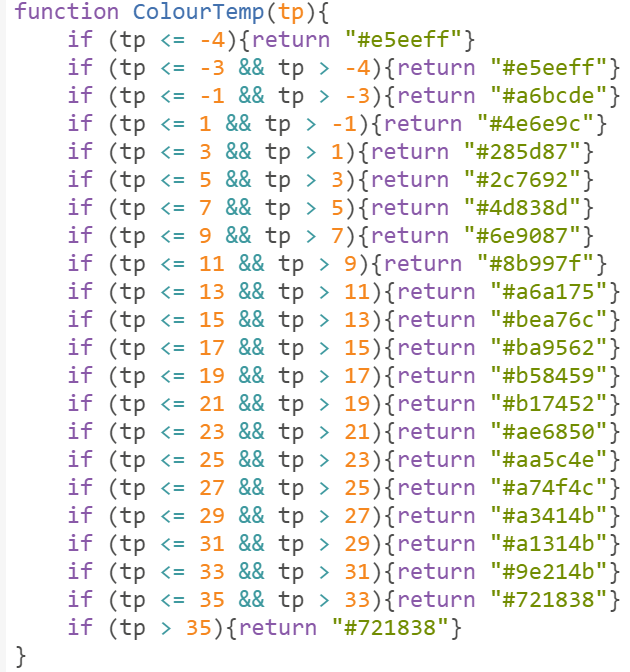 Temperature function code snippet in ArcGIS Arcade to return the relevant colour