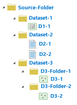 Source folder with expanded dataset folders