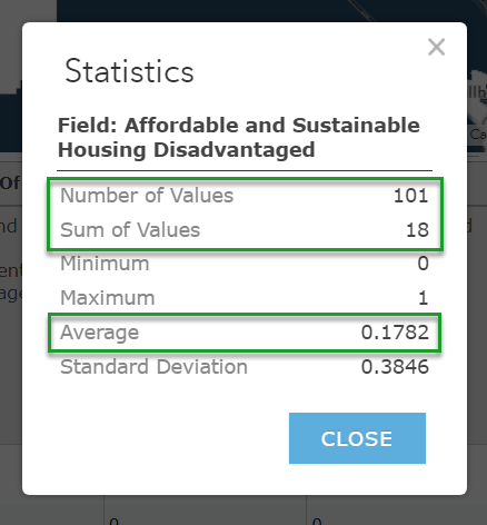Statistics show the number of values (101), the sum of values (18), minimum (0), maximum (1), average (.1782), and standard deviation (.3846).