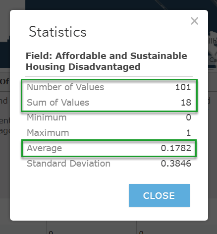 Statistics show the number of values (101), the sum of values (18), minimum (0), maximum (1), average (.1782), and standard deviation (.3846). Statistics show the number of values (101), the sum of values (18), minimum (0), maximum (1), average (.1782), and standard deviation (.3846).