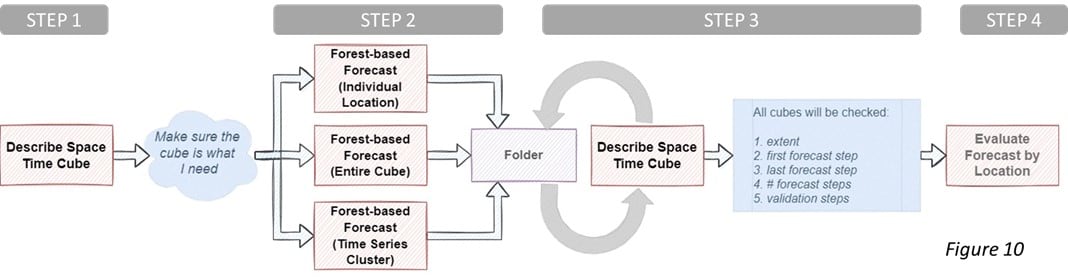 time series analysis workflow