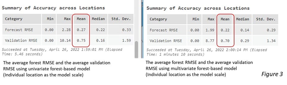 Comparison of FBF and MFBF