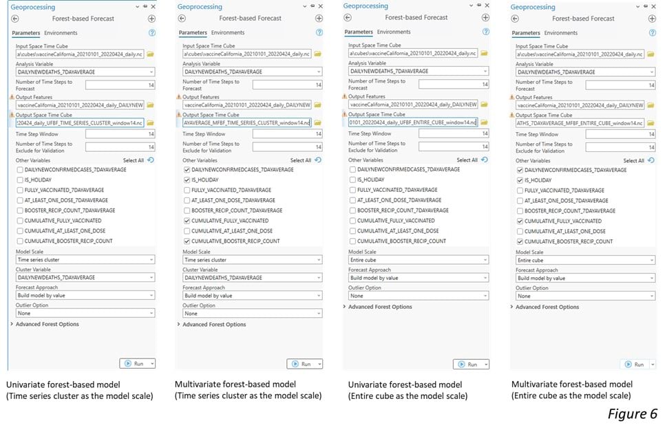 parameter setting for different model scale