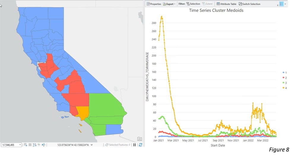 time series clustering result