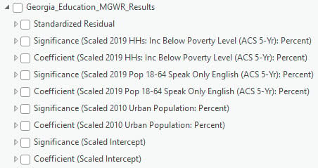 Output layers of MGWR tool