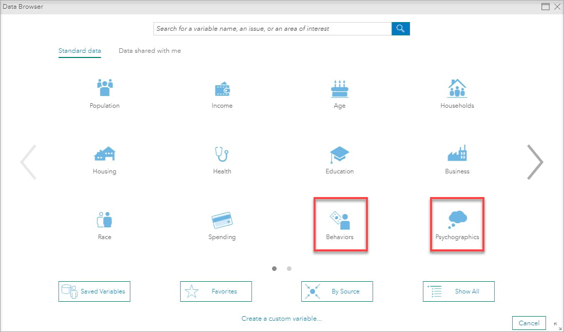 Market Potential Categories