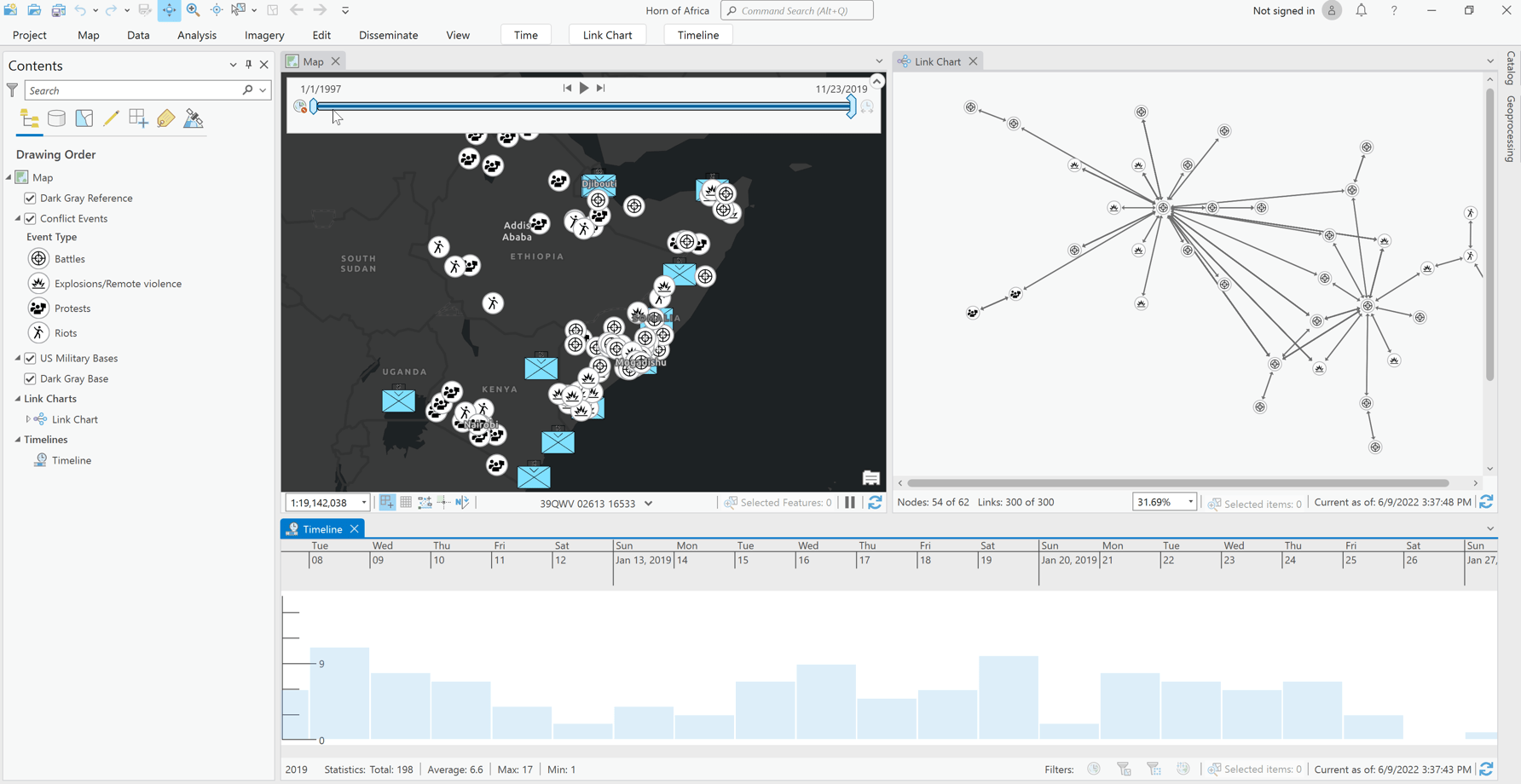 A computer screen showing link analysis and timelines in ArcGIS Pro Intelligence