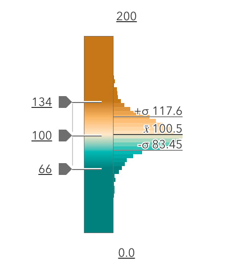 Histogram of the county index Histogram of the county index