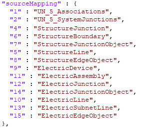 a snippet of JSON that shows a collection of network source identifiers and how they relate to the different network sources in the JSON file