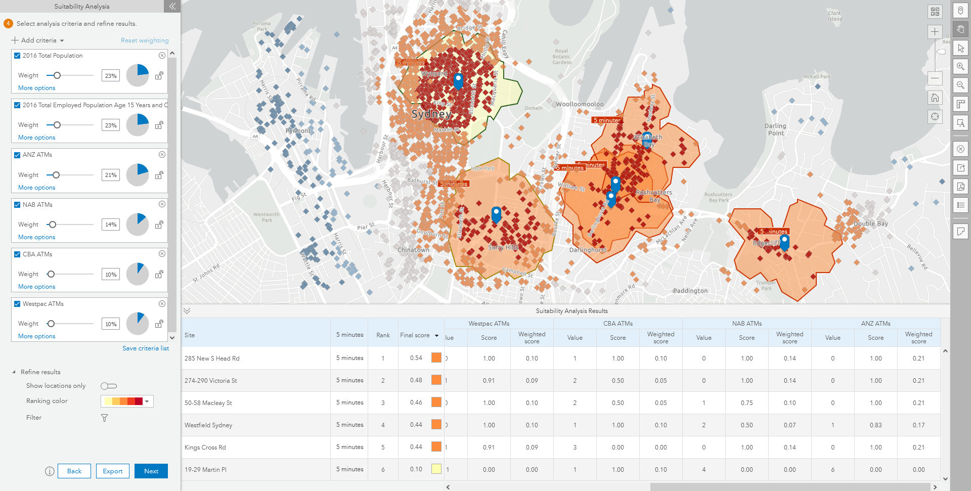 Suitability Analysis using Demographics Data