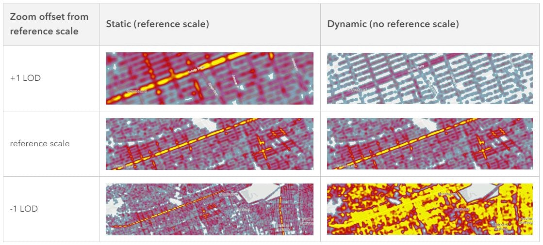 Compare the differences between static and dynamic (default) heatmaps at various scales above and below the reference scale.