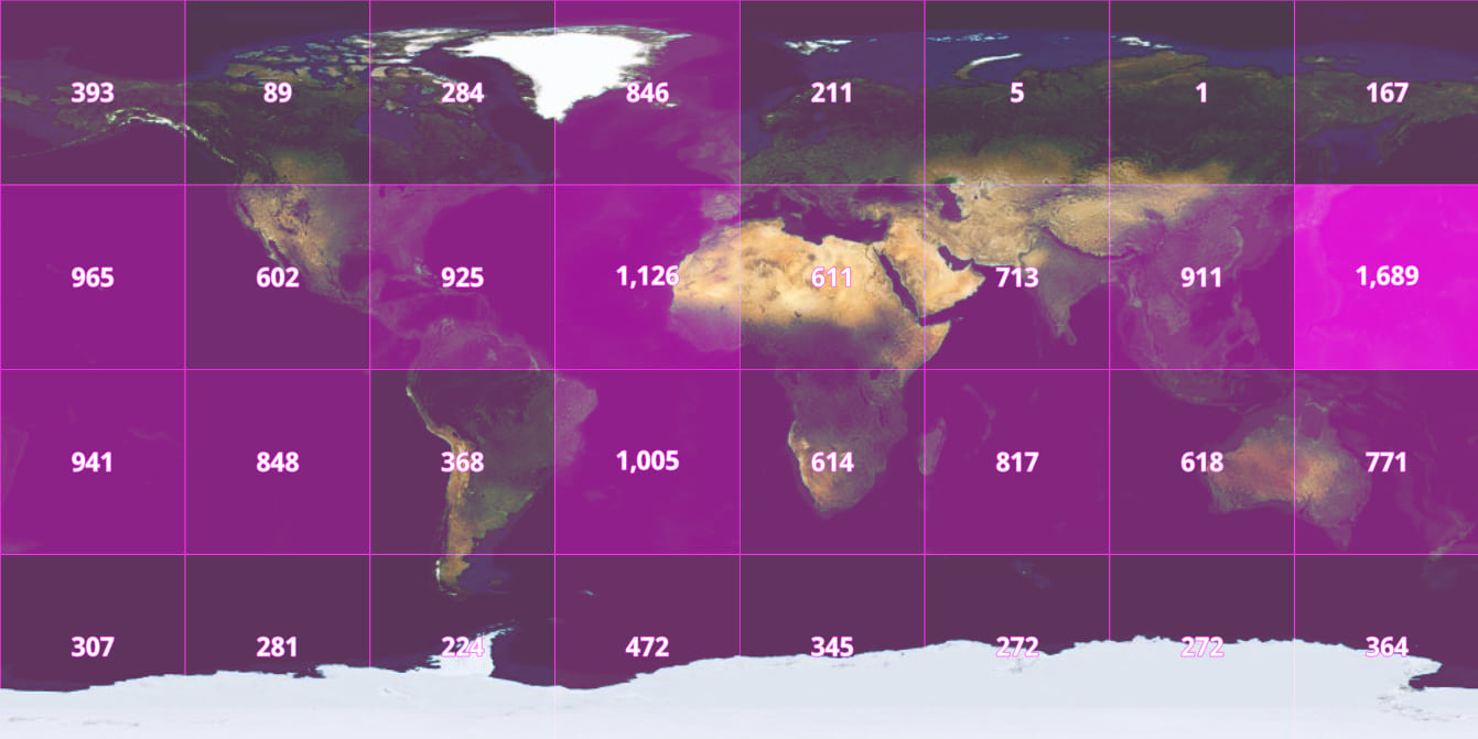 Argo float locations aggregated to a fixed bin level of 1.