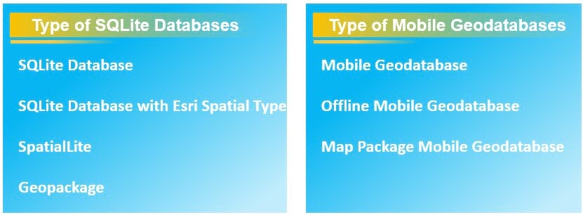 Types of SQLite databases and mobile geodatabases supported in ArcGIS Pro
