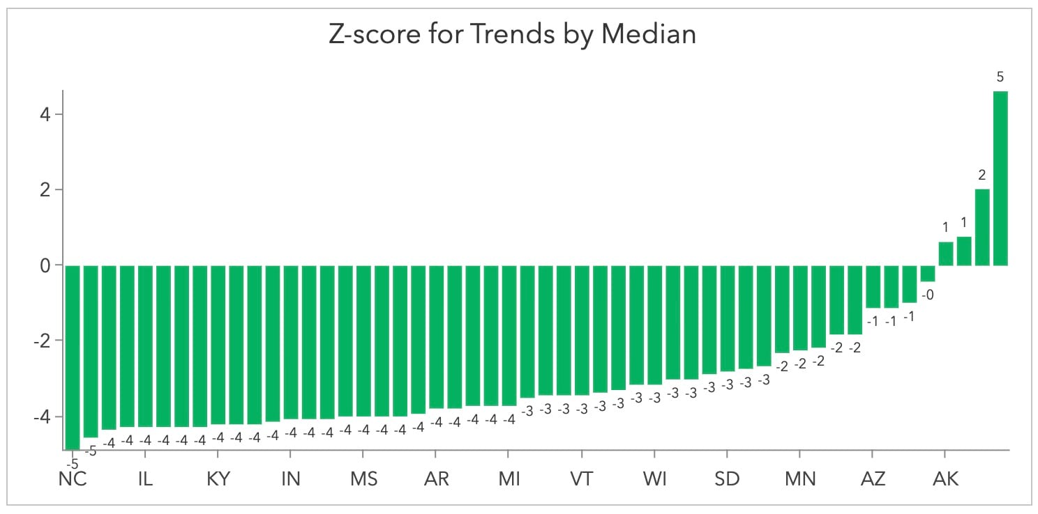 Show statistics by median Show statistics by median
