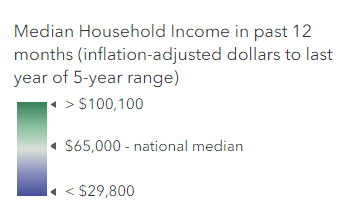 Above-and-below color ramp for Median Household Income centered around $65,000 - national median.