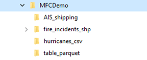 A source folder, MFCDemo, containing four subfolders representing four datasets
