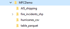A source folder, MFCDemo, containing four subfolders representing four datasets A source folder, MFCDemo, containing four subfolders representing four datasets