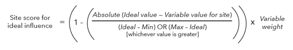 Ideal influence score formula