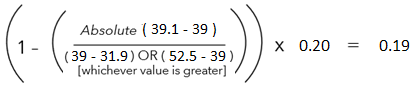 Ideal influence score calculation