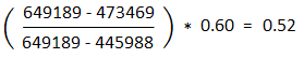 Inverse influence score calculation