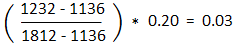 Positive influence score calculation Positive influence score calculation
