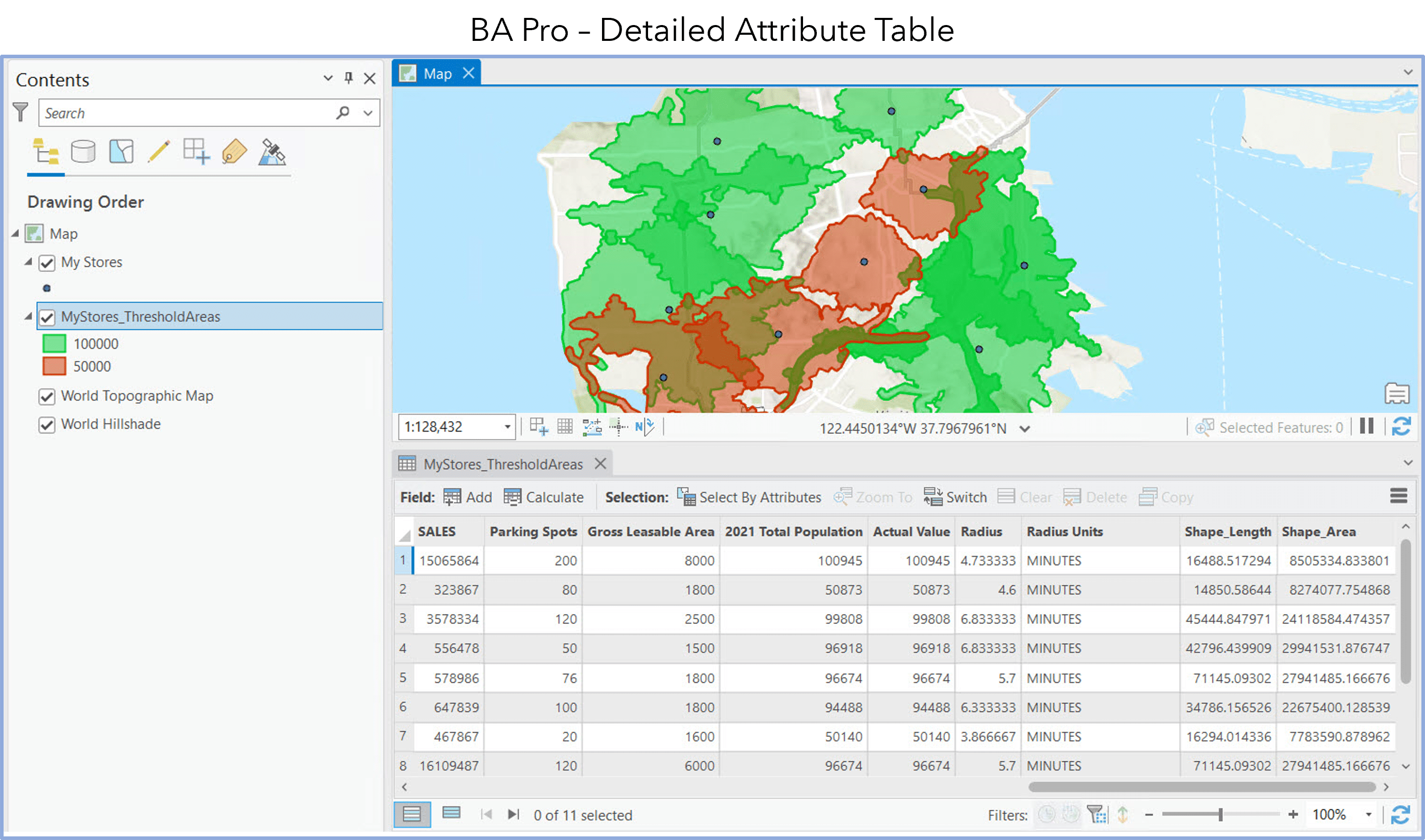 Threshold area results - BA Pro