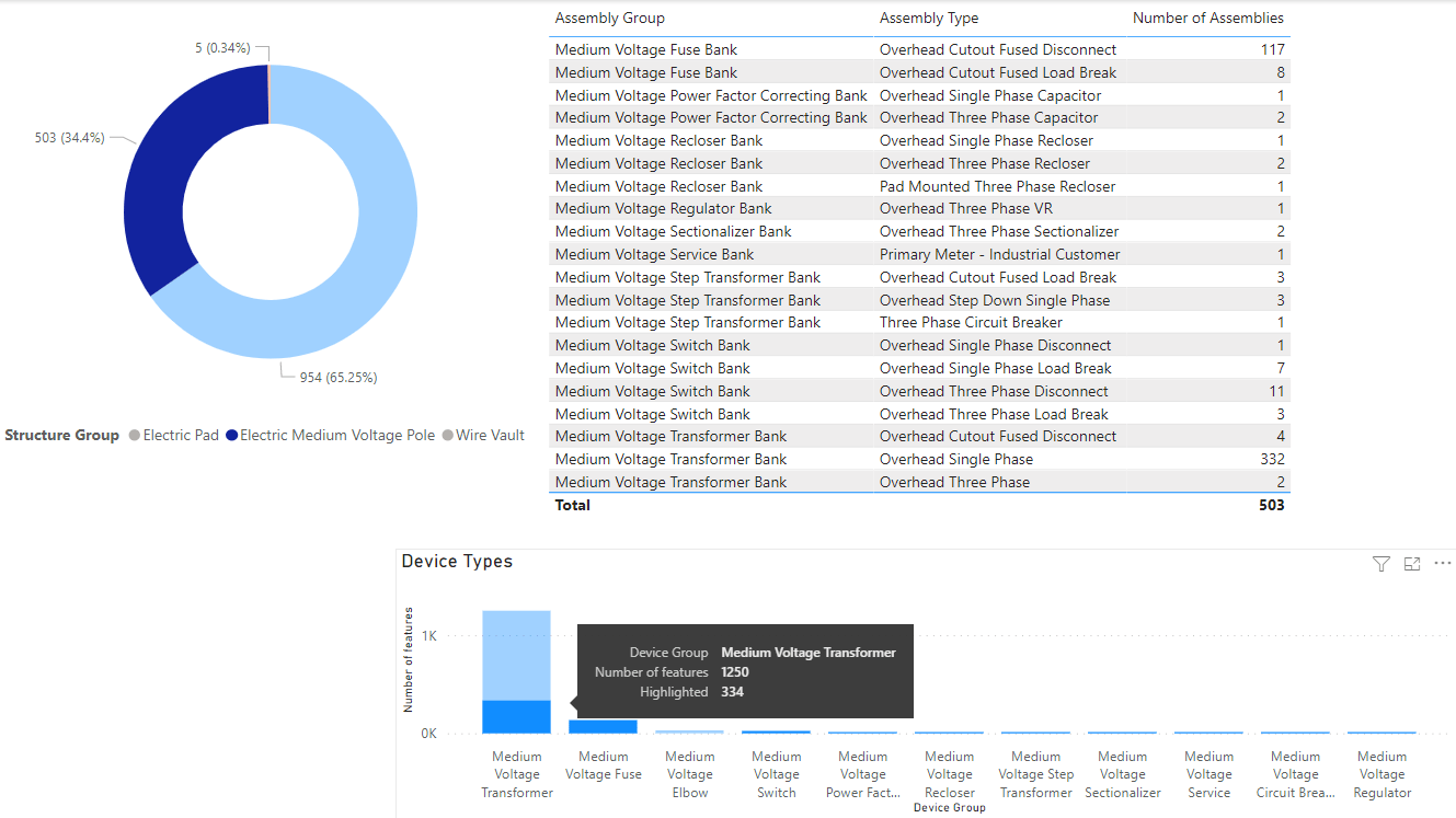 GIS Report GIS Report