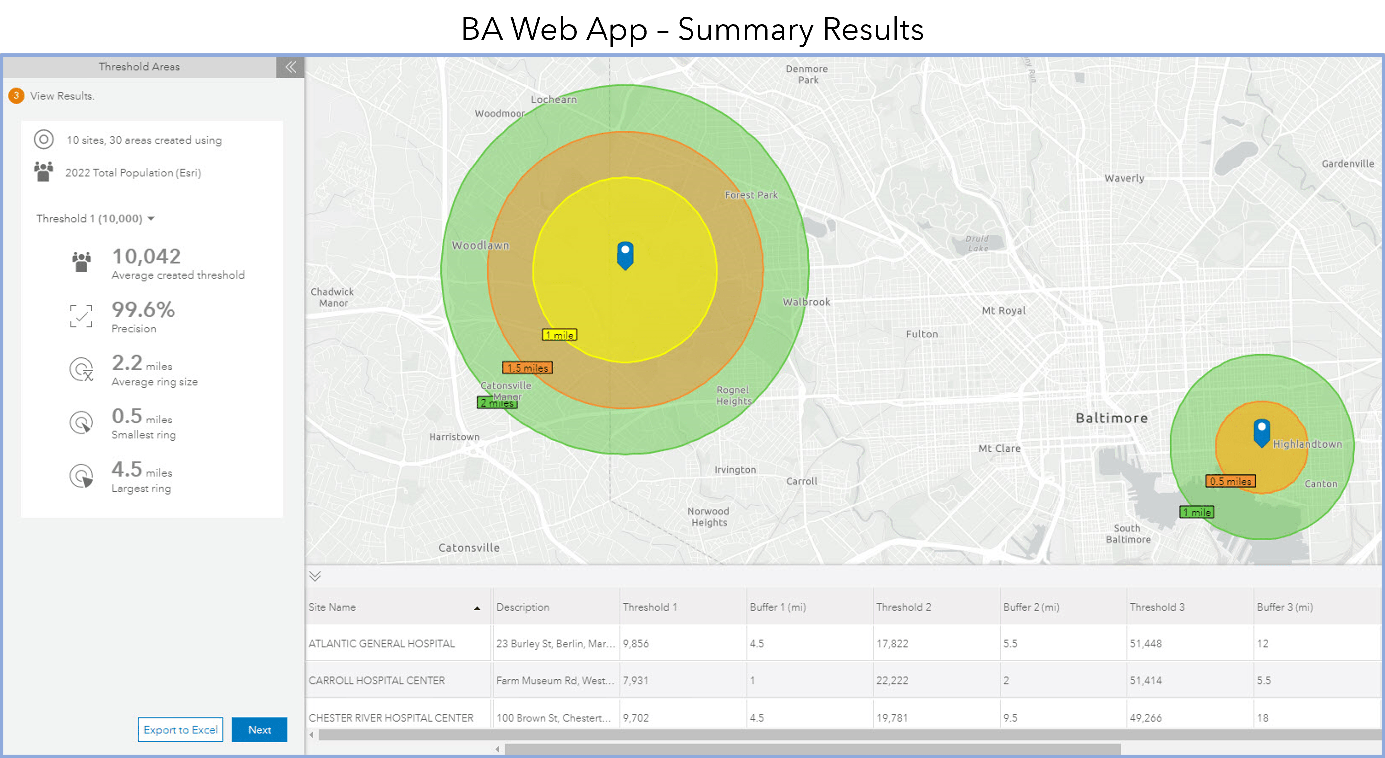 Threshold area results - BA Web App Threshold area results - BA Web App