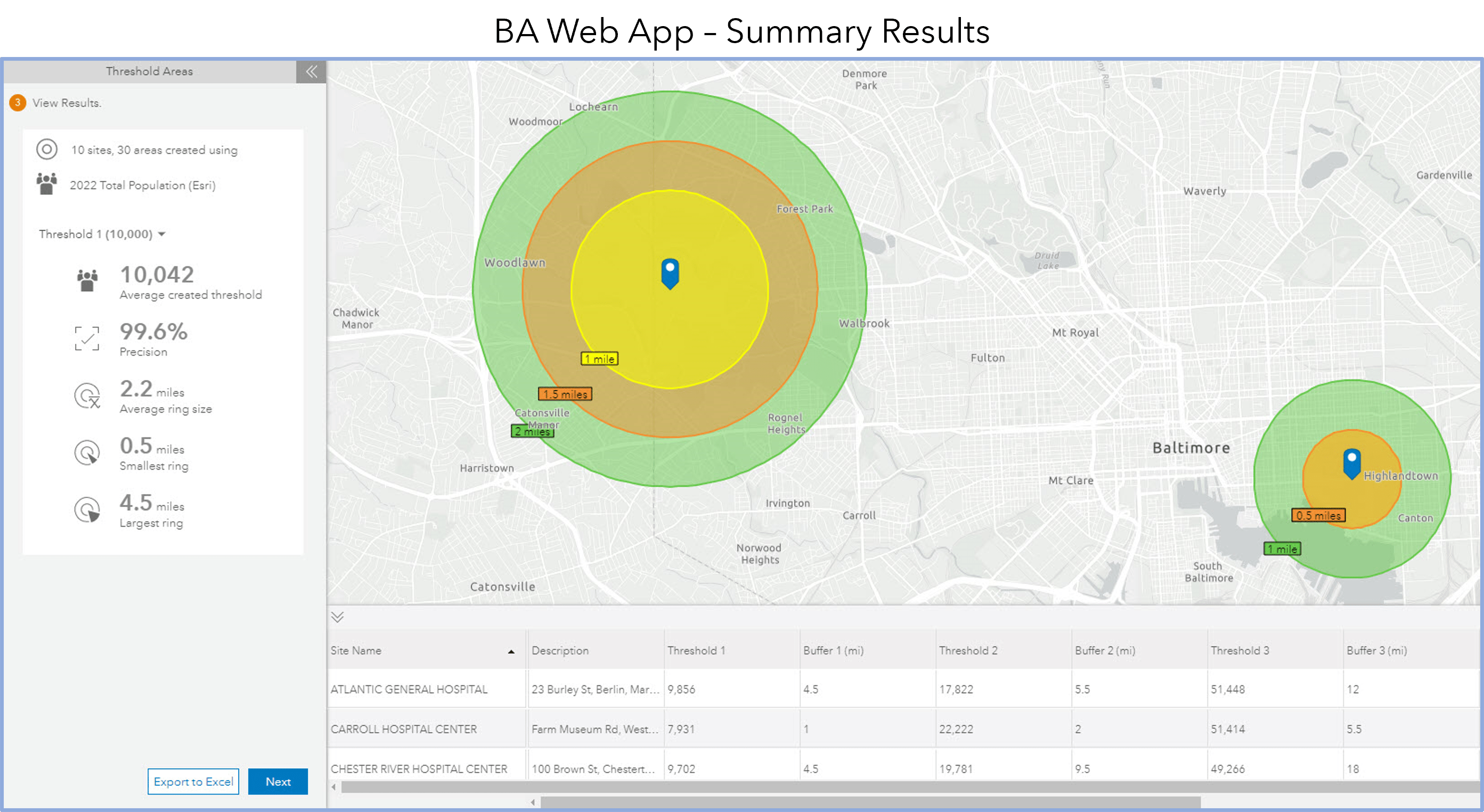 Threshold area results - BA Web App