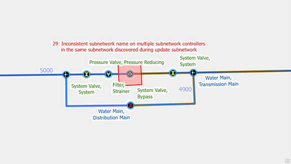 Inconsistent Subnetwork Name