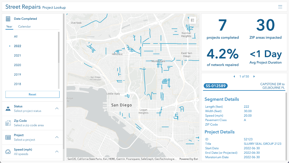Analysis Dashboard (Monitoring) Analysis Dashboard (Monitoring)