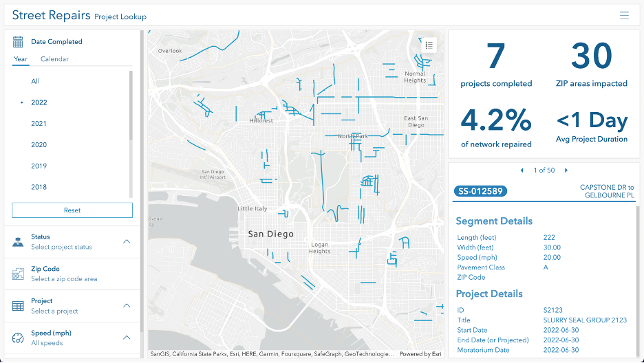 Analysis Dashboard (Monitoring)