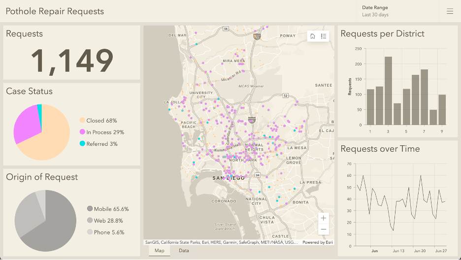 Information Dashboard (Monitoring)