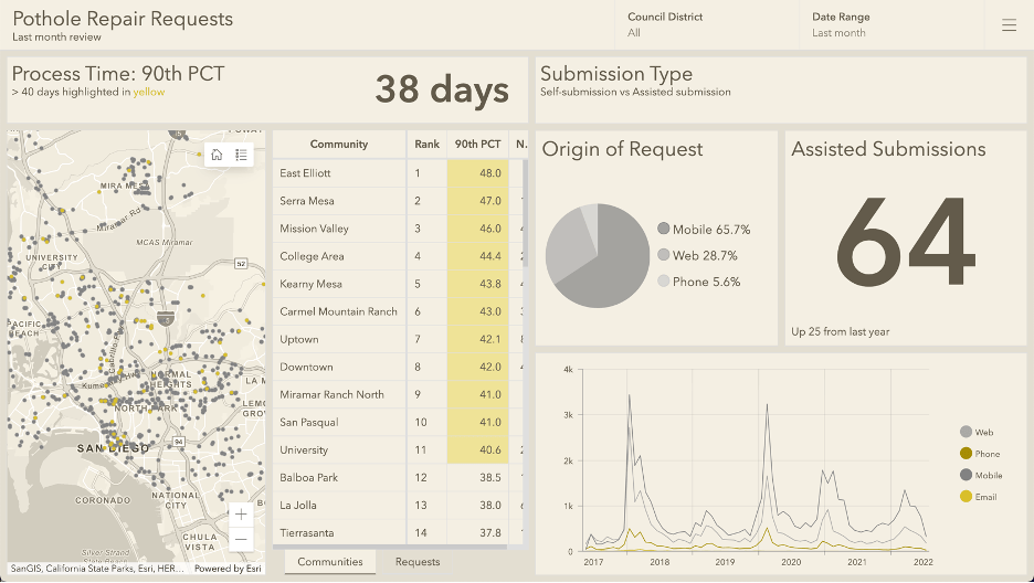 Performance Dashboard (Monitoring) Performance Dashboard (Monitoring)