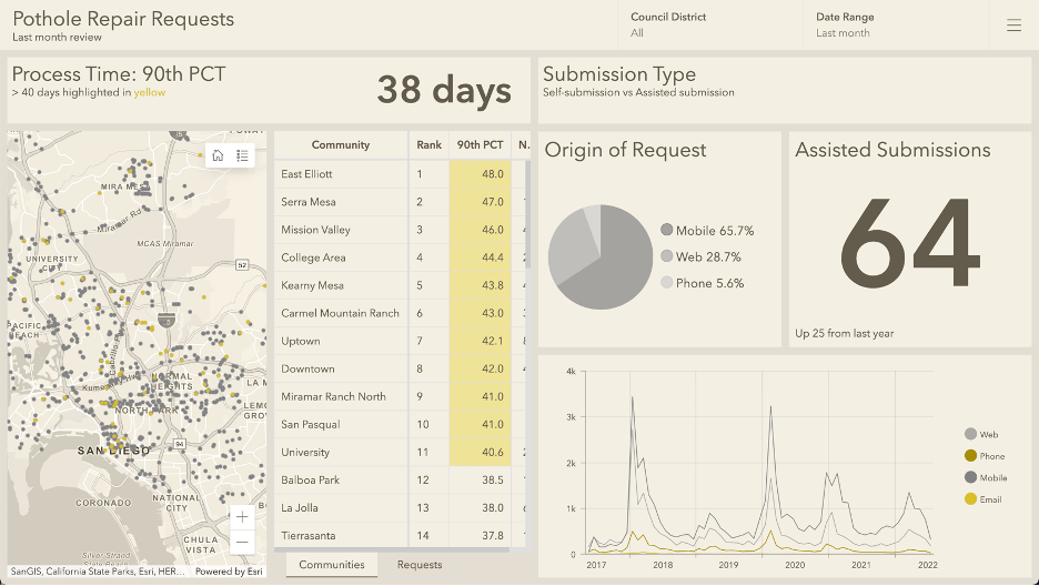 Performance Dashboard (Monitoring)