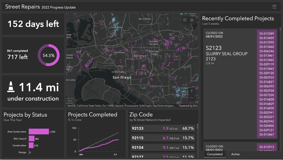 Progress Dashboard (Monitoring) Progress Dashboard (Monitoring)
