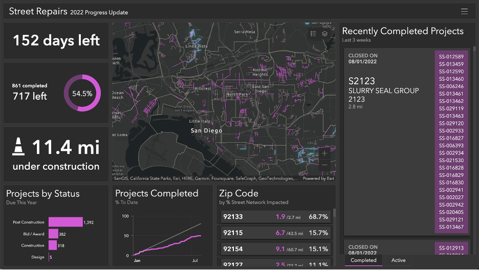 Progress Dashboard (Monitoring)