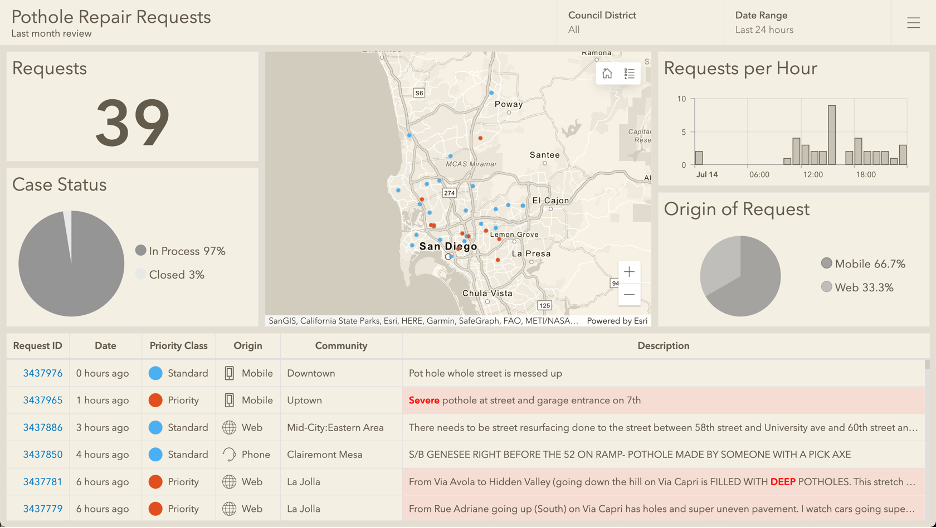 Status Dashboard (Monitoring) Status Dashboard (Monitoring)