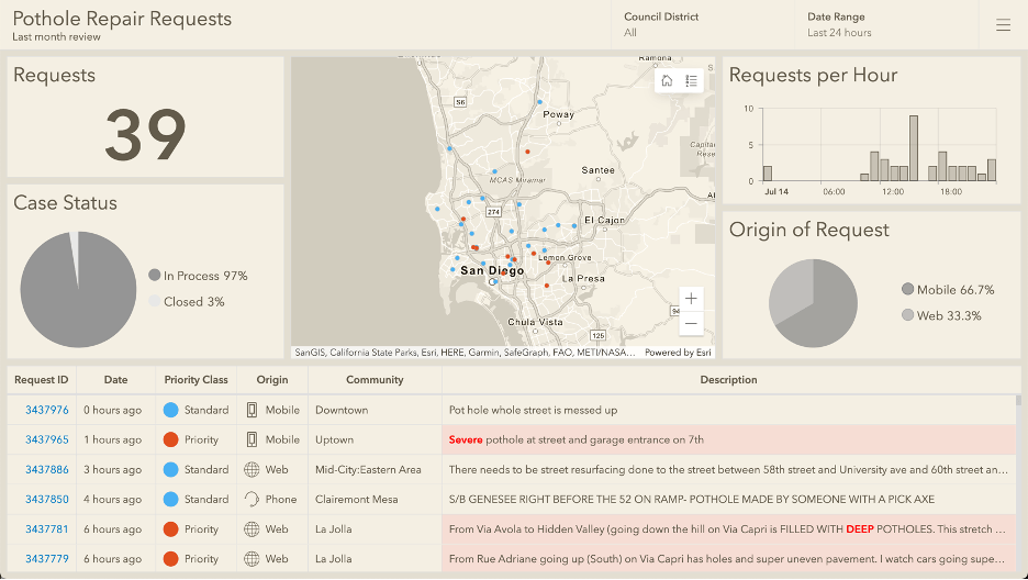 Status Dashboard (Monitoring)