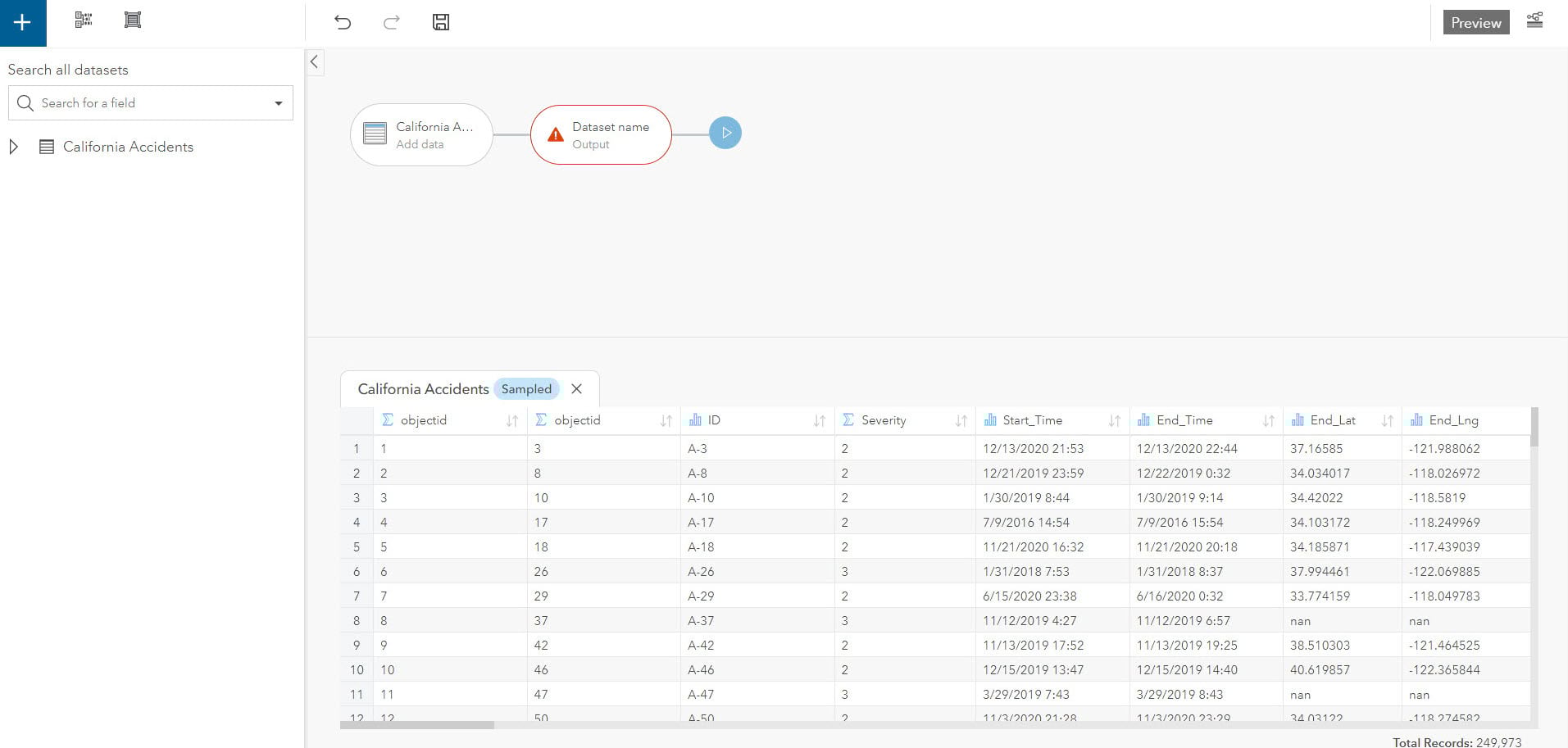 The data model and table for the added dataset. The data model and table for the added dataset.