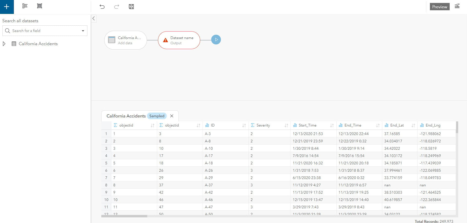 The data model and table for the added dataset.