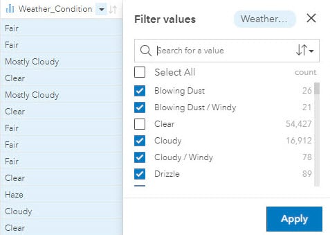 Filter individual columns in the data table.