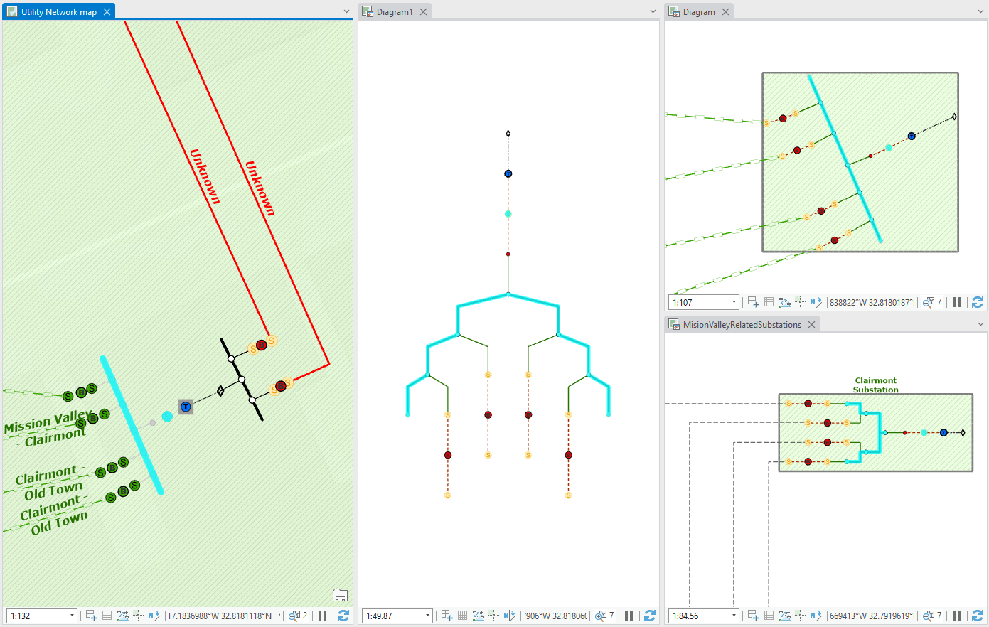 Same network features in different diagrams