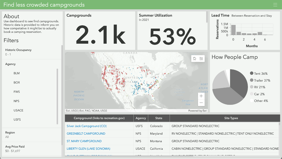 Analysis Dashboard (Snapshot) Analysis Dashboard (Snapshot)