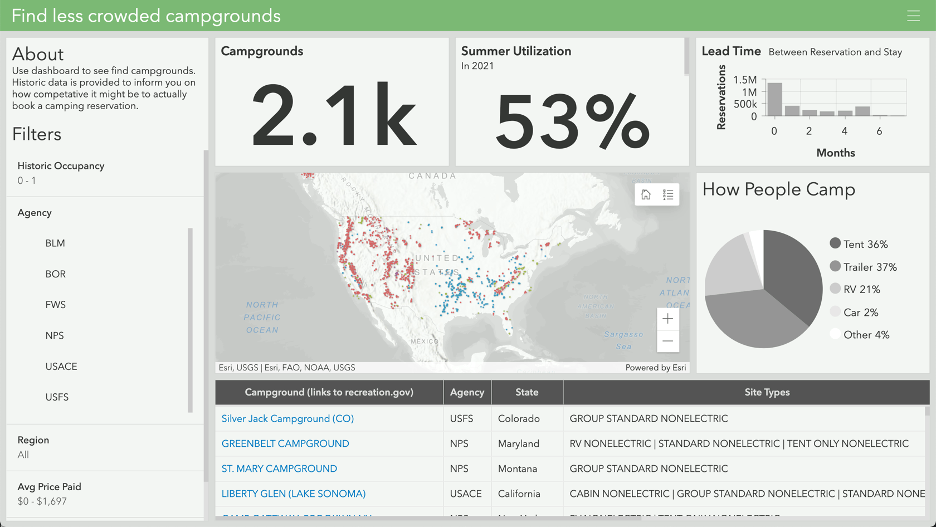 Analysis Dashboard (Snapshot)