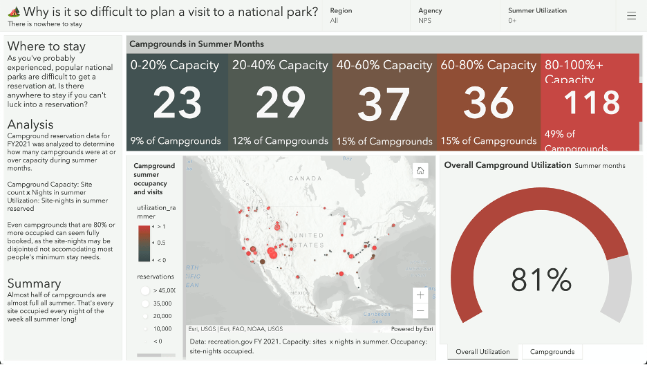 Explanation Dashboard (Snapshot) Explanation Dashboard (Snapshot)
