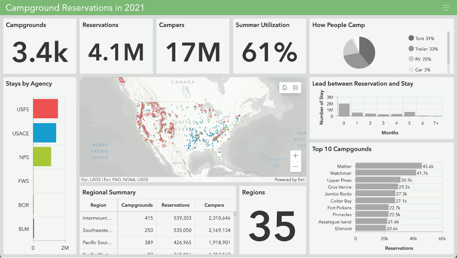 Information Dashboard (Snapshot) Information Dashboard (Snapshot)