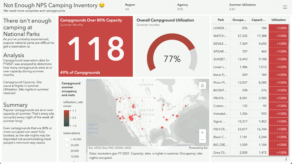 Persuasion Dashboard (Snapshot) Persuasion Dashboard (Snapshot)