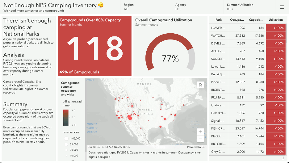 Persuasion Dashboard (Snapshot)