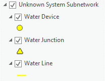 Unknown System Layer